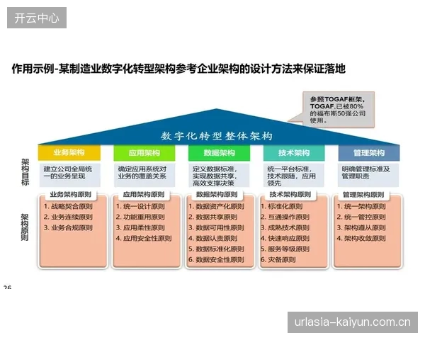 一校一策”的数字化建设正在制造新的信息孤岛，统一协议的缺失让万亿投入失去乘数效应