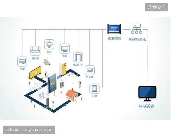 智能照明系统正从自动调节迈向场景自适应优化